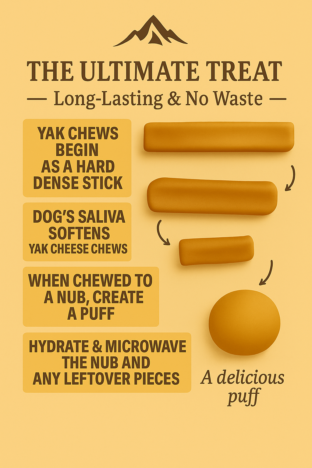 WollyWag Yak Cheese Dog Chews – 5 Small Long-Lasting Treats for Dogs (0–15 lb)